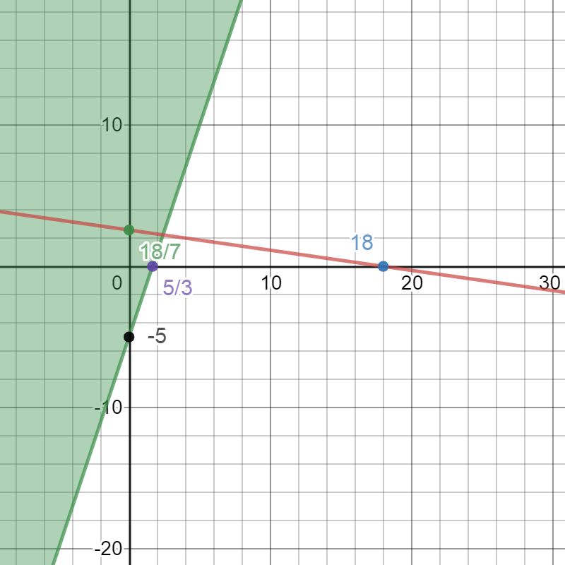 Advanced Math homework question answer, step 5, image 1